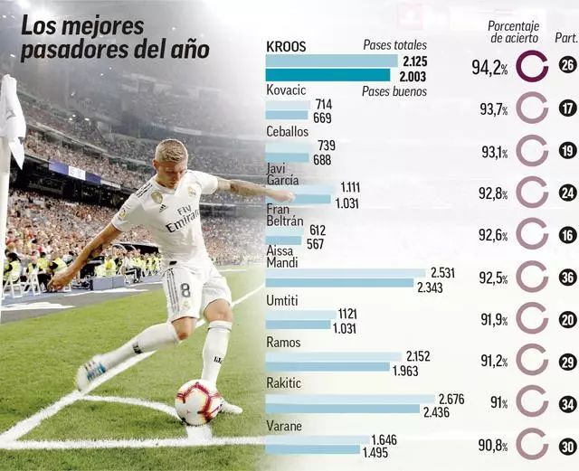 与核心球员 与核心球员